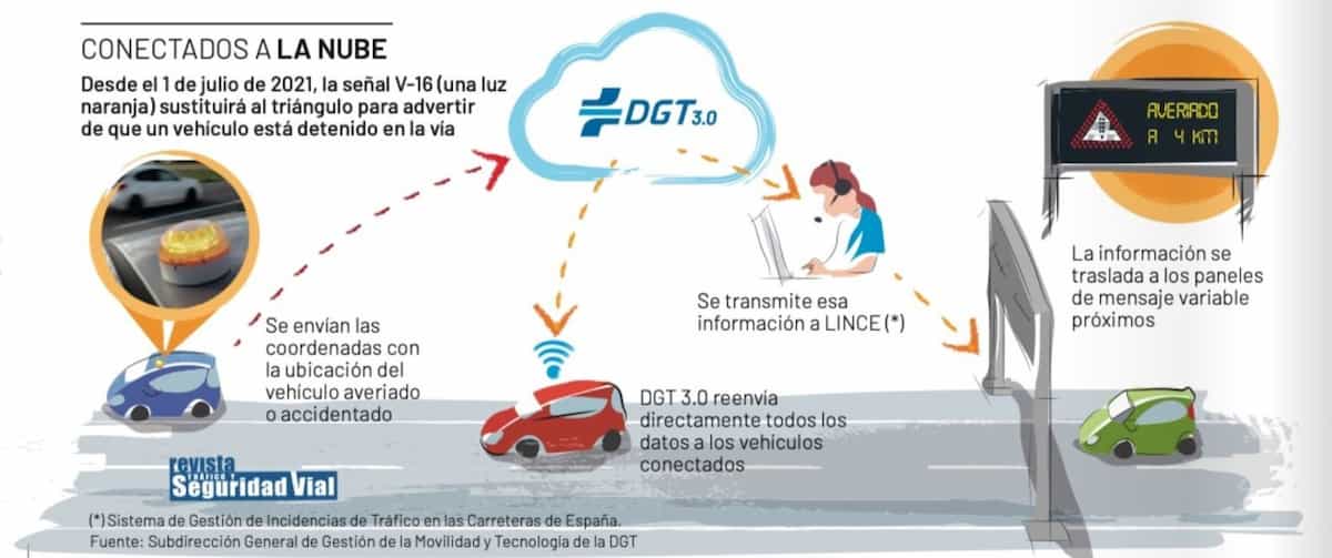 Luz de emergencia v-16 de la DGT